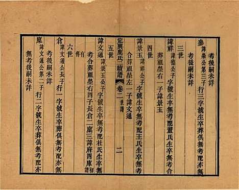 [下载][定兴鹿氏二续谱]河北鹿氏(共十五卷)__清光绪二十三年（1897）_二.pdf