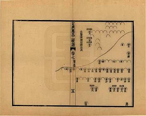 [下载][定兴鹿氏二续谱]河北鹿氏(共十五卷)__清光绪二十三年（1897）_七.pdf