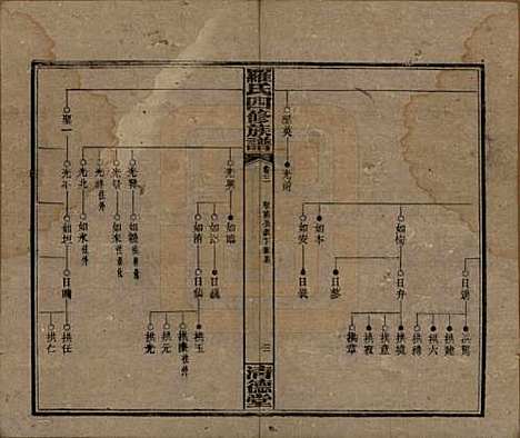 [下载][罗氏四修族谱]湖南罗氏__民国20年1931_三.pdf