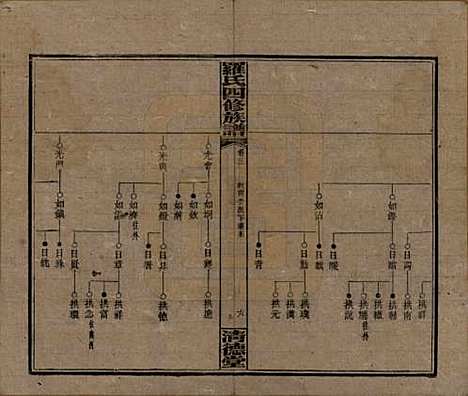 [下载][罗氏四修族谱]湖南罗氏__民国20年1931_三.pdf