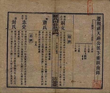 [下载][罗氏四修族谱]湖南罗氏__民国20年1931_六.pdf