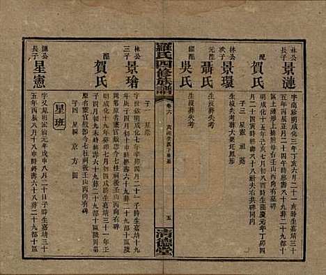 [下载][罗氏四修族谱]湖南罗氏__民国20年1931_六.pdf