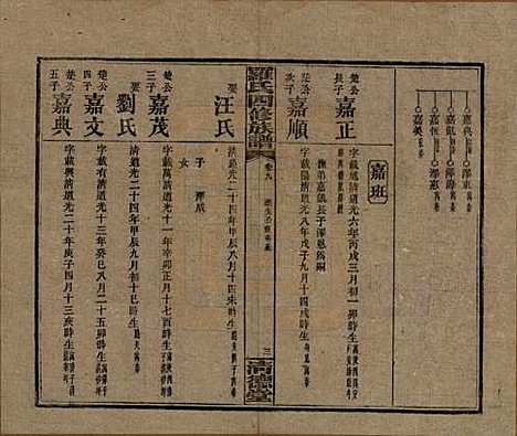 [下载][罗氏四修族谱]湖南罗氏__民国20年1931_九.pdf