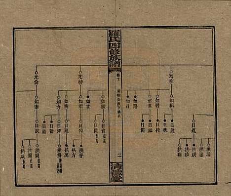 [下载][罗氏四修族谱]湖南罗氏__民国20年1931_十.pdf