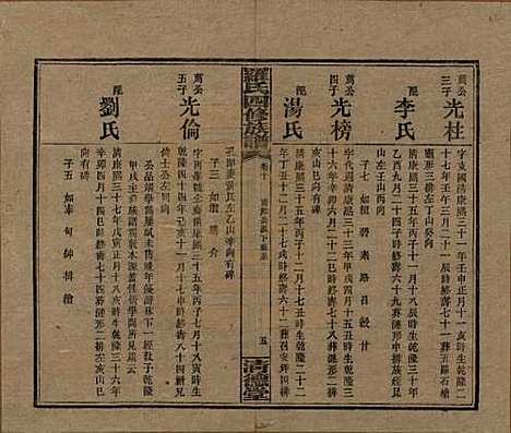 [下载][罗氏四修族谱]湖南罗氏__民国20年1931_十.pdf