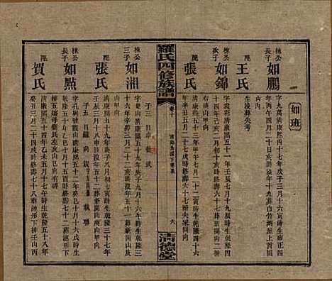 [下载][罗氏四修族谱]湖南罗氏__民国20年1931_十.pdf