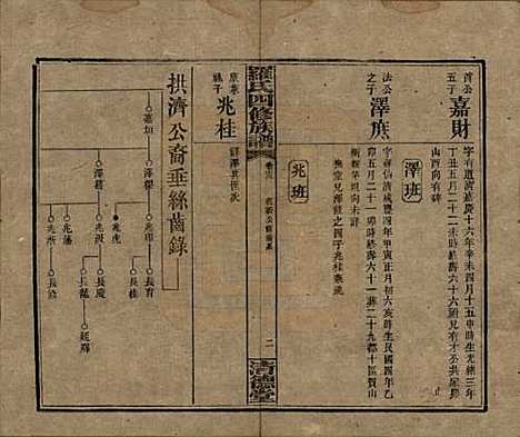 [下载][罗氏四修族谱]湖南罗氏__民国20年1931_十三.pdf