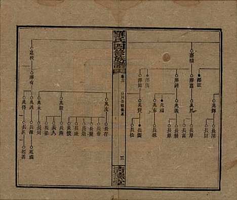 [下载][罗氏四修族谱]湖南罗氏__民国20年1931_十三.pdf