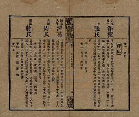 [下载][罗氏四修族谱]湖南罗氏__民国20年1931_十三.pdf