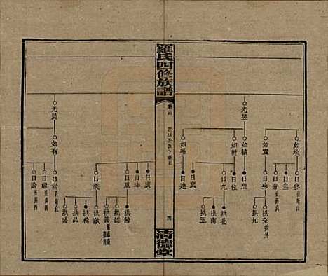 [下载][罗氏四修族谱]湖南罗氏__民国20年1931_十四.pdf