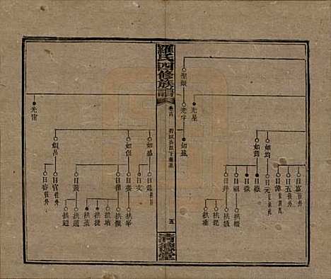 [下载][罗氏四修族谱]湖南罗氏__民国20年1931_十四.pdf