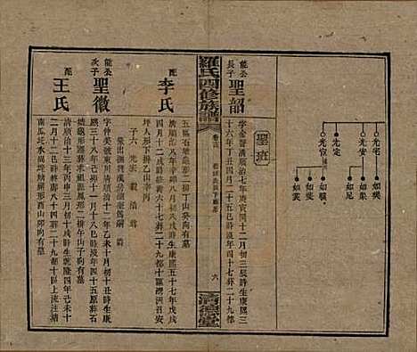 [下载][罗氏四修族谱]湖南罗氏__民国20年1931_十四.pdf