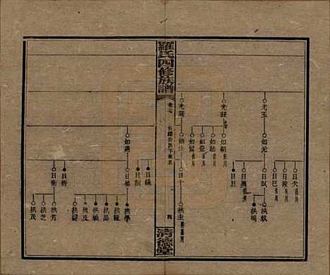 [下载][罗氏四修族谱]湖南罗氏__民国20年1931_十七.pdf