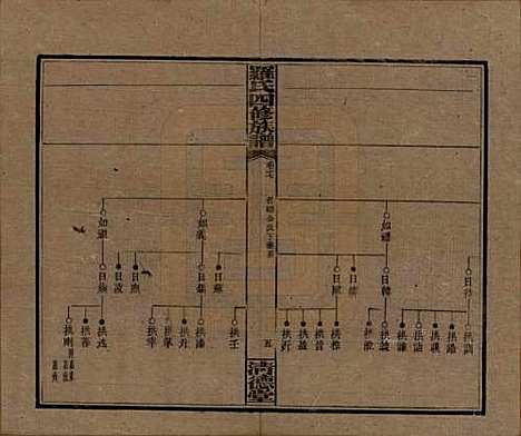 [下载][罗氏四修族谱]湖南罗氏__民国20年1931_十七.pdf