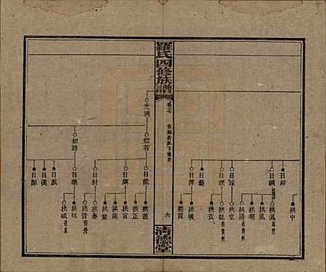 [下载][罗氏四修族谱]湖南罗氏__民国20年1931_十七.pdf