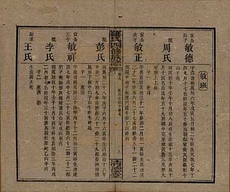 [下载][罗氏四修族谱]湖南罗氏__民国20年1931_十九.pdf