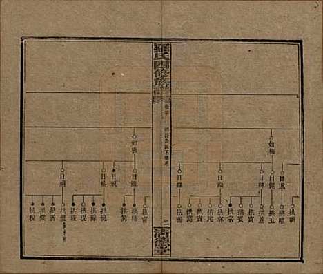 [下载][罗氏四修族谱]湖南罗氏__民国20年1931_二十.pdf