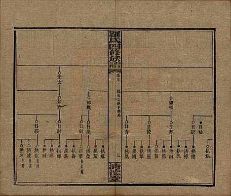 [下载][罗氏四修族谱]湖南罗氏__民国20年1931_二十.pdf