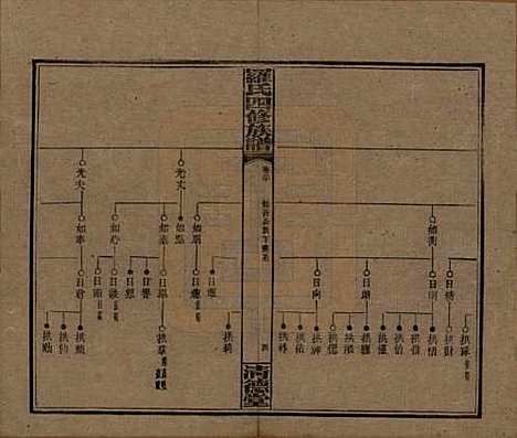 [下载][罗氏四修族谱]湖南罗氏__民国20年1931_二十.pdf