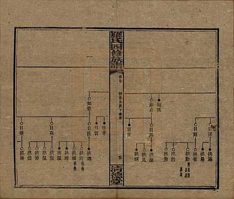 [下载][罗氏四修族谱]湖南罗氏__民国20年1931_二十.pdf