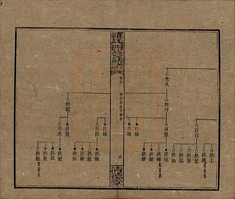 [下载][罗氏四修族谱]湖南罗氏__民国20年1931_二十.pdf