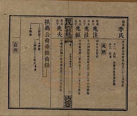 [下载][罗氏四修族谱]湖南罗氏__民国20年1931_二十一.pdf