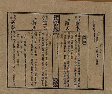 [下载][罗氏四修族谱]湖南罗氏__民国20年1931_二十一.pdf