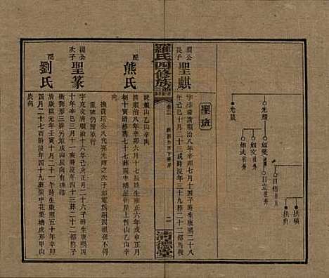 [下载][罗氏四修族谱]湖南罗氏__民国20年1931_二十二.pdf