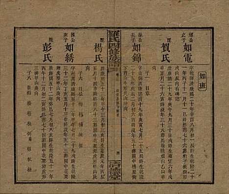 [下载][罗氏四修族谱]湖南罗氏__民国20年1931_二十二.pdf