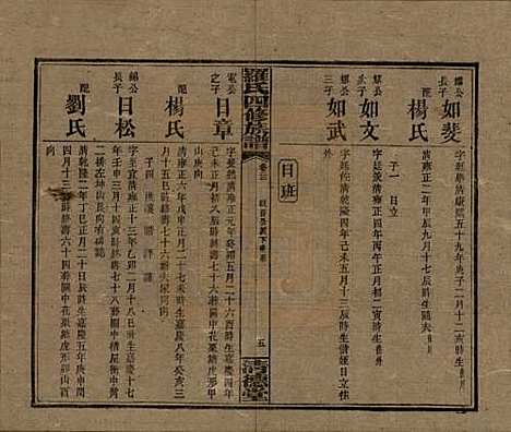 [下载][罗氏四修族谱]湖南罗氏__民国20年1931_二十二.pdf