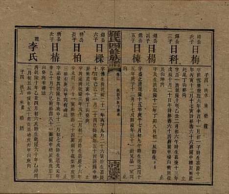 [下载][罗氏四修族谱]湖南罗氏__民国20年1931_二十二.pdf