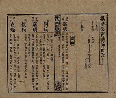 [下载][罗氏四修族谱]湖南罗氏__民国20年1931_二十六.pdf