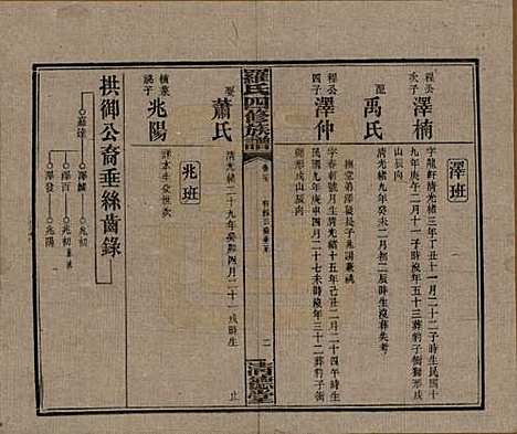 [下载][罗氏四修族谱]湖南罗氏__民国20年1931_二十七.pdf