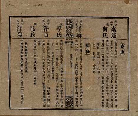 [下载][罗氏四修族谱]湖南罗氏__民国20年1931_二十七.pdf