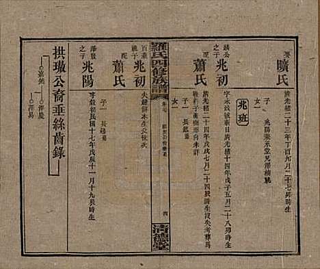 [下载][罗氏四修族谱]湖南罗氏__民国20年1931_二十七.pdf