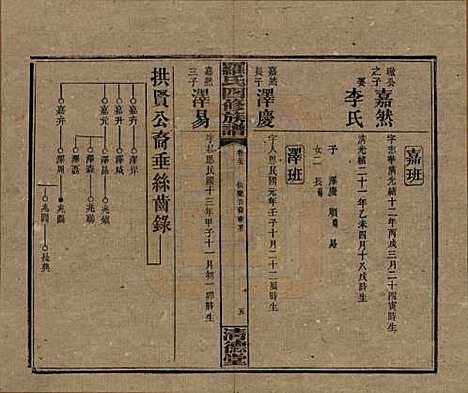 [下载][罗氏四修族谱]湖南罗氏__民国20年1931_二十七.pdf