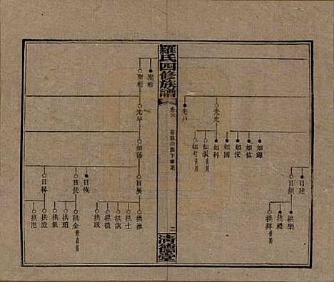 [下载][罗氏四修族谱]湖南罗氏__民国20年1931_二十八.pdf