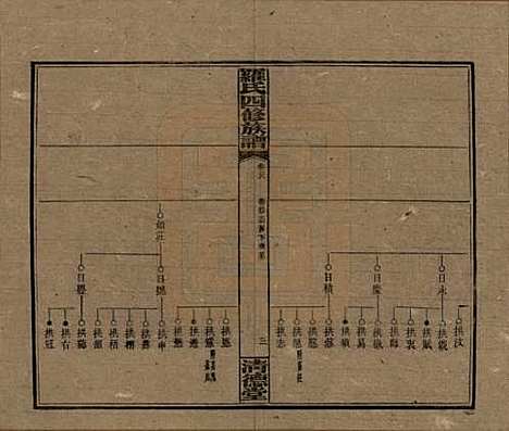 [下载][罗氏四修族谱]湖南罗氏__民国20年1931_二十八.pdf