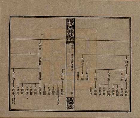 [下载][罗氏四修族谱]湖南罗氏__民国20年1931_二十八.pdf