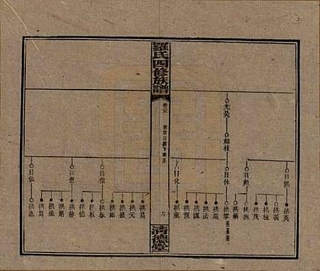 [下载][罗氏四修族谱]湖南罗氏__民国20年1931_二十八.pdf