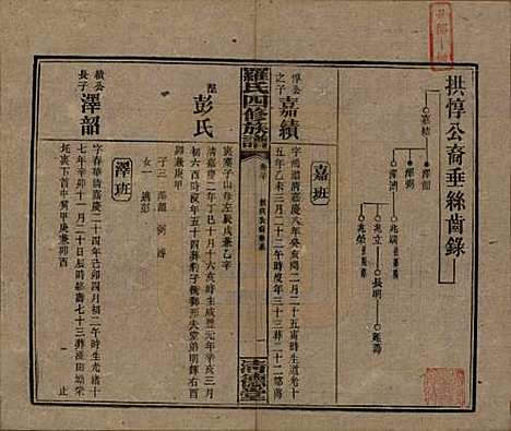 [下载][罗氏四修族谱]湖南罗氏__民国20年1931_三十.pdf