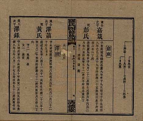 [下载][罗氏四修族谱]湖南罗氏__民国20年1931_三十.pdf