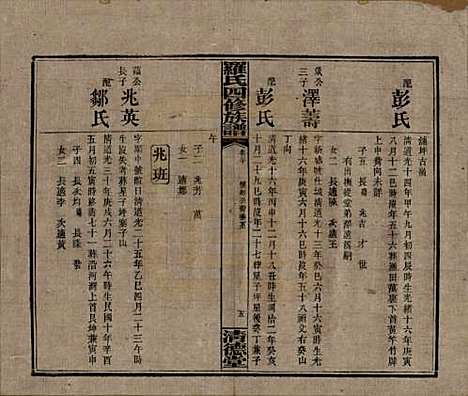 [下载][罗氏四修族谱]湖南罗氏__民国20年1931_三十.pdf