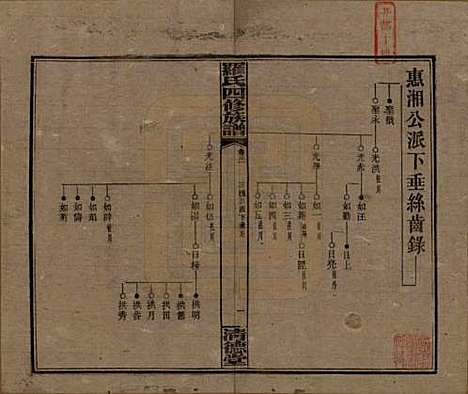 [下载][罗氏四修族谱]湖南罗氏__民国20年1931_三十一.pdf