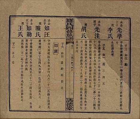 [下载][罗氏四修族谱]湖南罗氏__民国20年1931_三十一.pdf