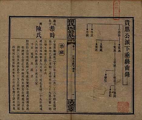 [下载][罗氏四修族谱]湖南罗氏__民国20年1931_三十二.pdf