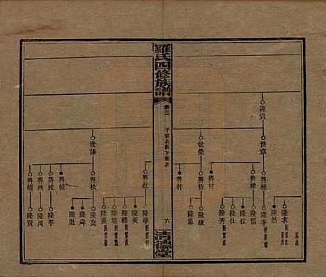 [下载][罗氏四修族谱]湖南罗氏__民国20年1931_三十二.pdf