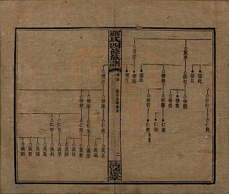 [下载][罗氏四修族谱]湖南罗氏__民国20年1931_三十三.pdf