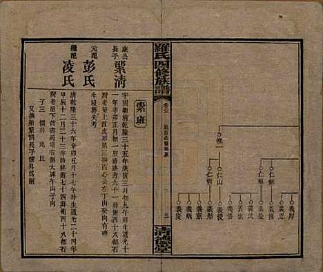 [下载][罗氏四修族谱]湖南罗氏__民国20年1931_三十三.pdf