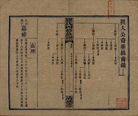 [下载][罗氏四修族谱]湖南罗氏__民国20年1931_三十八.pdf